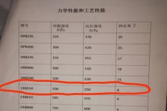 帶肋鋼筋網片的標準你(nǐ)真知(zhī)道(dào)嗎?